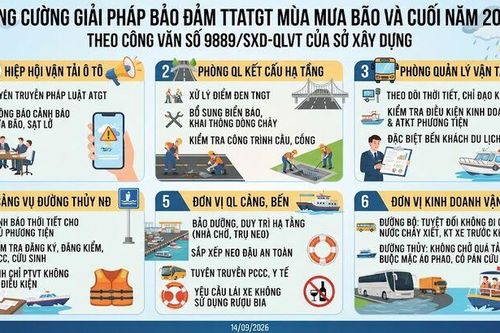 An Giang cảnh báo sạt lở và chủ động các phương án an toàn giao thông mùa mưa bão