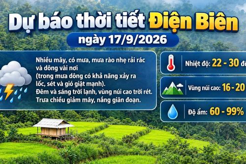 Bản tin Dự báo thời tiết ngày 17/9/2026
