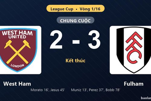 Thống kê trận đấu West Ham 2-3 Fulham: Oscar Bobb tỏa sáng, Fulham giành vé vào vòng 1/8