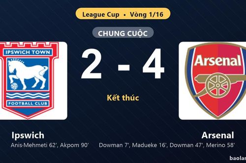 Thống kê trận đấu Ipswich 2-4 Arsenal: Mikel Merino tỏa sáng, Arsenal giành vé vào vòng 1/8