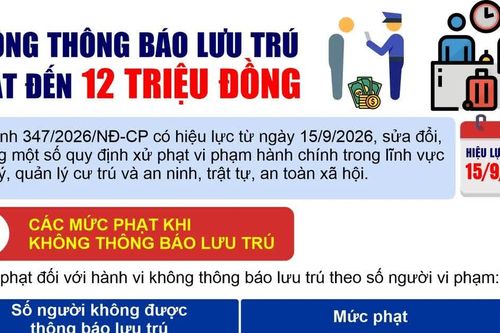 Không thông báo lưu trú: Phạt đến 12 triệu đồng