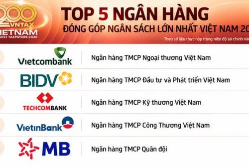 MB vượt mốc 10.000 tỷ đồng nộp ngân sách