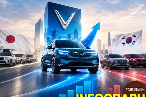 Chưa đầy 4 năm, Vinfast đã vượt mặt các hãng xe Nhật, Hàn như thế nào tại thị trường ô tô Việt?