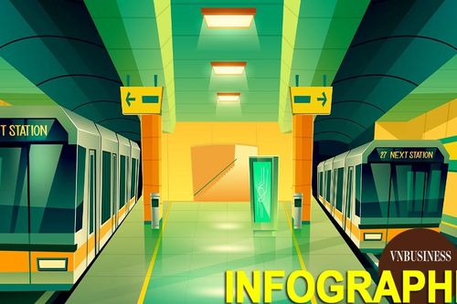 Cục diện cuộc đua triệu tỷ làm Metro: Vingroup áp đảo, Đại Quang Minh, Sovico, Masterise... tăng tốc