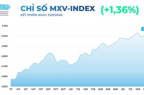 Thị trường hàng hóa: Dầu và đậu đẩy MXV-Index lên cao nhất 4 tháng