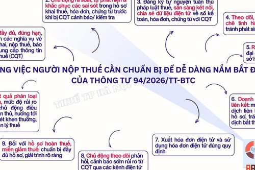 Những việc người nộp thuế cần chuẩn bị để nắm bắt Thông tư 94/2026/TT-BTC