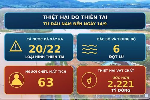 [Video] Từ nay đến cuối năm còn khoảng 8-10 đợt mưa lớn