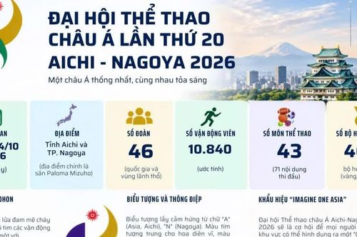[Infographic] Những con số ấn tượng về Asian Games 2026