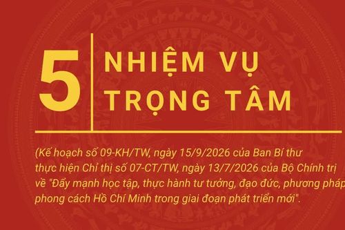 [Infographic] 5 nhiệm vụ trọng tâm trong Kế hoạch thực hiện Chỉ thị số 07 của Bộ Chính trị