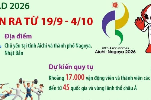 ASIAD 2026 diễn ra từ 19/9 đến 4/10 tại Nhật Bản