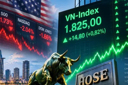 Ngược dòng thế giới, VN Index tăng gần 15 điểm