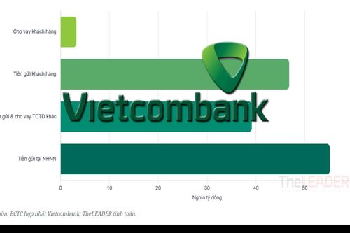 Vietcombank quý II/2026: Lợi nhuận tăng tốc trên nền tín dụng đi ngang
