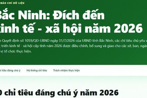 Bắc Ninh: Những mục tiêu kinh tế - xã hội nổi bật năm 2026