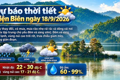 Bản tin Dự báo thời tiết ngày 18/9/2026