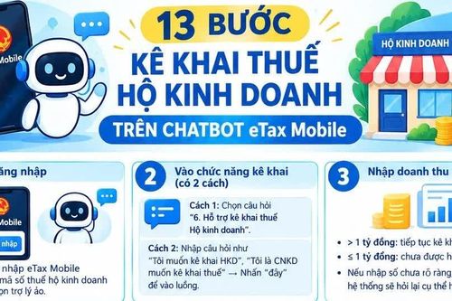 Infographic 13 bước kê khai thuế hộ kinh doanh trên Chatbot trên eTax Mobile