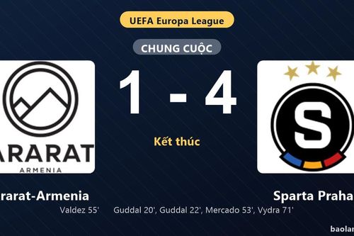 Thống kê trận đấu Ararat-Armenia 1-4 Sparta Praha: Sparta Praha thắng đậm thuyết phục