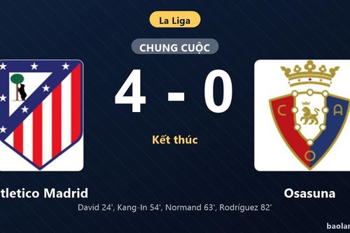 Thống kê trận đấu Atletico Madrid 4-0 Osasuna: Atletico Madrid thắng đậm thuyết phục