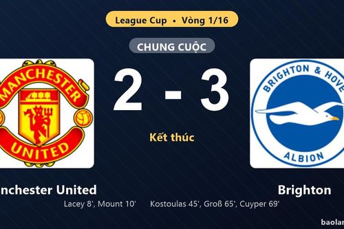 Thống kê trận đấu Manchester United 2-3 Brighton: Brighton ngược dòng ngoạn mục, giành vé vào vòng 1/8