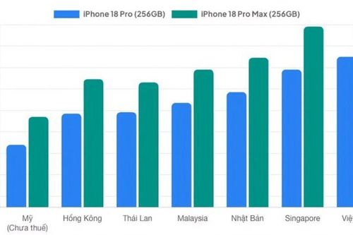 So sánh giá iPhone 18 Pro tại Việt Nam và các thị trường: Nghịch lý định giá hai phiên bản