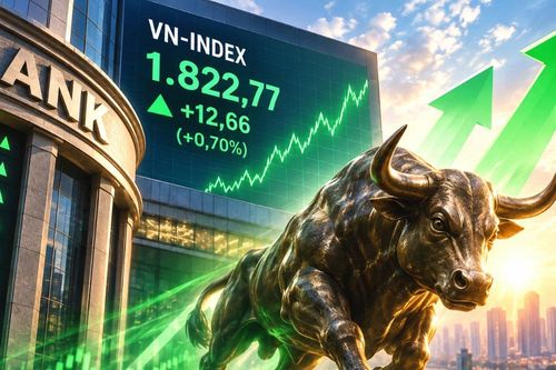Nhóm cổ phiếu 'vua' trở lại, VN-Index tăng gần 13 điểm