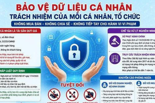 Chế tài xử phạt đối với hành vi mua bán dữ liệu cá nhân trên không gian mạng
