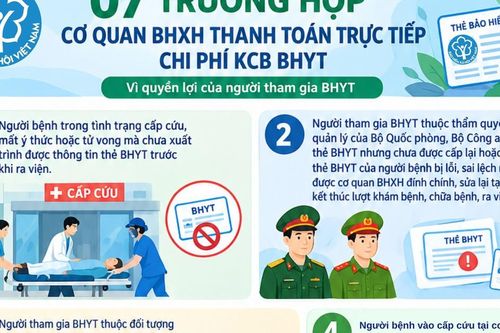 7 trường hợp cơ quan BHXH thanh toán trực tiếp chi phí khám chữa bệnh bảo hiểm y tế