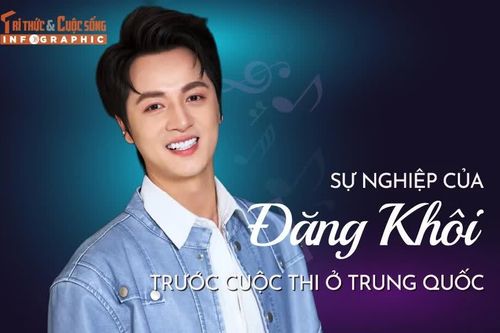 [INFOGRAPHIC] Sự nghiệp của Đăng Khôi trước cuộc thi ở Trung Quốc