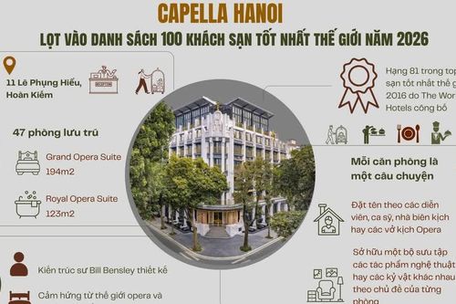 Capella Hanoi lọt vào danh sách 100 khách sạn tốt nhất thế giới năm 2026