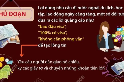 Cảnh báo những thủ đoạn lừa đảo 'bao đậu visa'đi nước ngoài