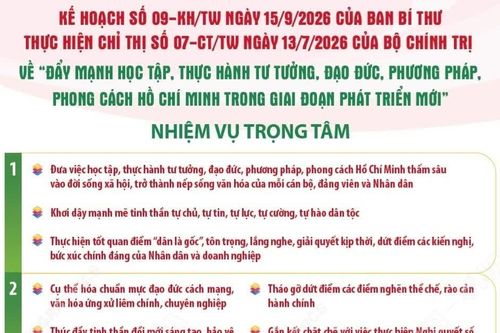 Nhiệm vụ trọng tâm thực hiện Chỉ thị số 07-CT/TW của Bộ Chính trị