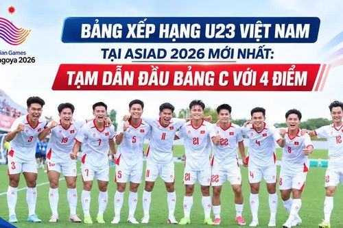 Bảng xếp hạng U23 Việt Nam tại ASIAD 2026 mới nhất: Tạm dẫn đầu bảng C với 4 điểm