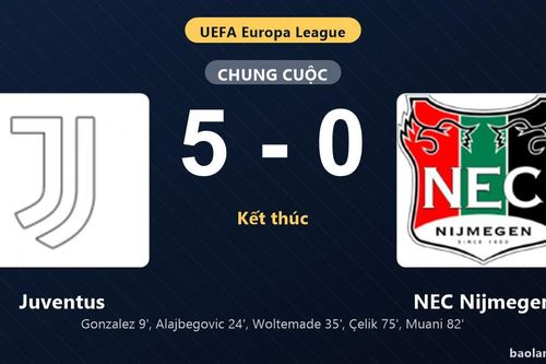 Thống kê trận đấu Juventus 5-0 NEC Nijmegen: Juventus thắng đậm thuyết phục