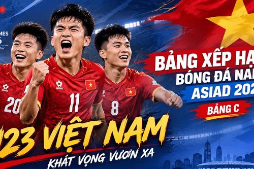 Bảng xếp hạng U23 Việt Nam ASIAD 2026 mới nhất: 4 điểm, tạm dẫn đầu bảng C