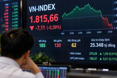 VN-Index đảo chiều, bất ngờ mất sắc xanh phút chót