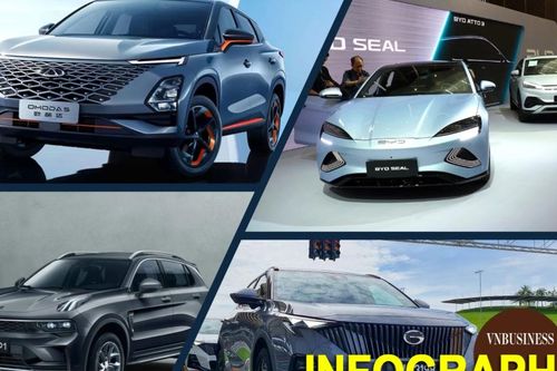 Xe Trung Quốc 'đại hạ giá', ưu đãi tới 110 triệu đồng để săn doanh số