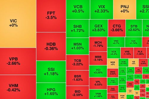 Cổ phiếu ngân hàng kéo VN-Index đi xuống, khối ngoại giao dịch đột biến