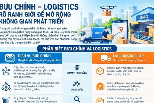 Bưu chính là hạ tầng thiết yếu của quốc gia và nền kinh tế số