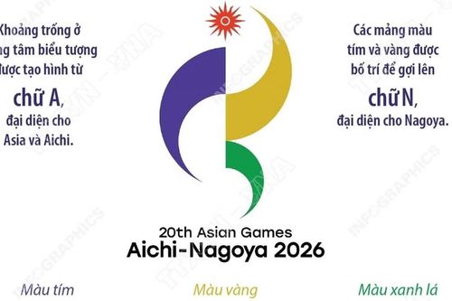 Biểu tượng chính thức của ASIAD 2026