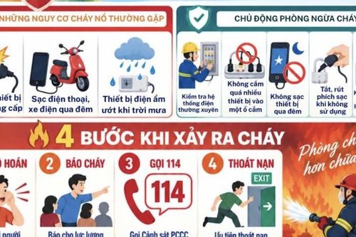 Phường Tây Hồ khuyến cáo người dân chủ động phòng cháy, nổ trong gia đình
