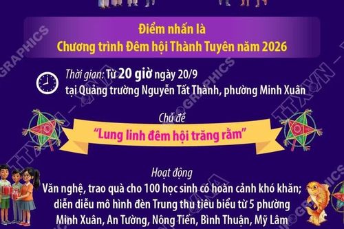 Lễ hội Thành Tuyên năm 2026 diễn ra từ 19-25/9/2026