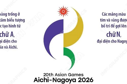 Biểu tượng chính thức của ASIAD 2026