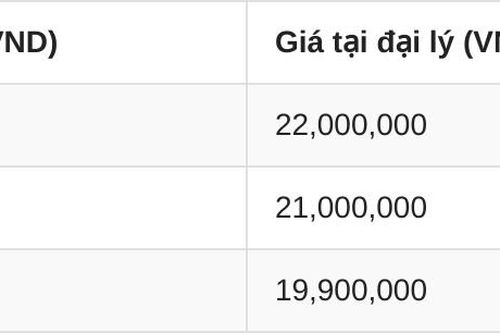 Bảng giá Honda Wave Alpha tháng 9/2026: Đại lý bán cao hơn giá niêm yết