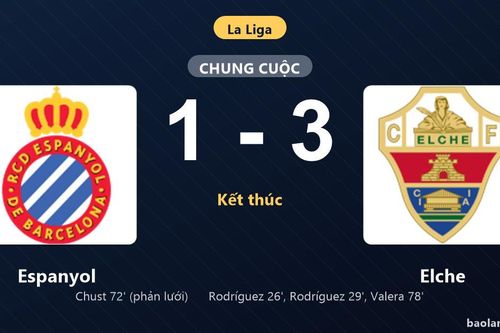 Thống kê trận đấu Espanyol 1-3 Elche: Germán Valera tỏa sáng, Elche giành trọn 3 điểm