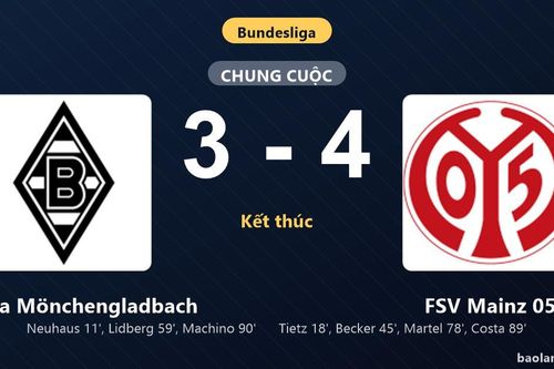 Thống kê trận đấu Borussia Mönchengladbach 3-4 FSV Mainz 05: FSV Mainz 05 ngược dòng ngoạn mục