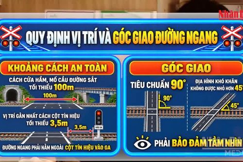 [Video] Đường ngang đường sắt ngoài đô thị phải cách nhau tối thiểu 1.000m