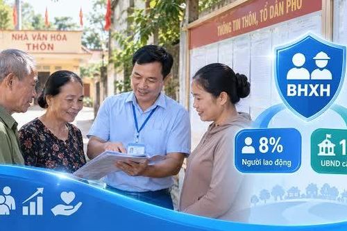 Mức đóng BHXH bắt buộc đối với cán bộ thôn, tổ dân phố