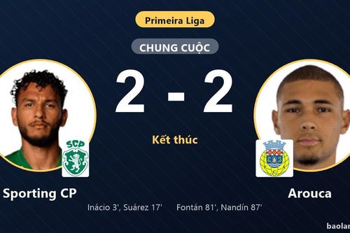 Bị Arouca chia điểm 2-2, Sporting CP lỡ cơ hội áp sát ngôi đầu Primeira Liga