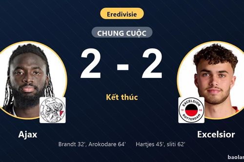Hòa rượt đuổi Excelsior 2-2, Ajax lỡ cơ hội áp sát nhóm đầu Eredivisie