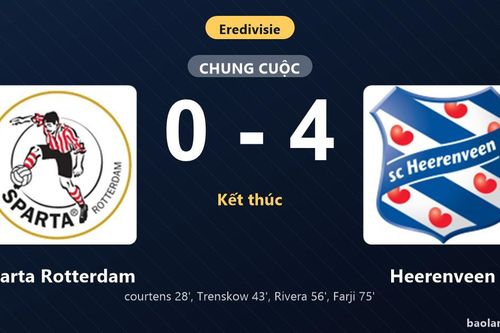 Thống kê trận đấu Sparta Rotterdam 0-4 Heerenveen: Heerenveen thắng đậm thuyết phục