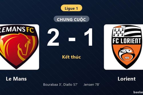 Thống kê trận đấu Le Mans 2-1 Lorient: Habib Diallo tỏa sáng, Le Mans giành trọn 3 điểm